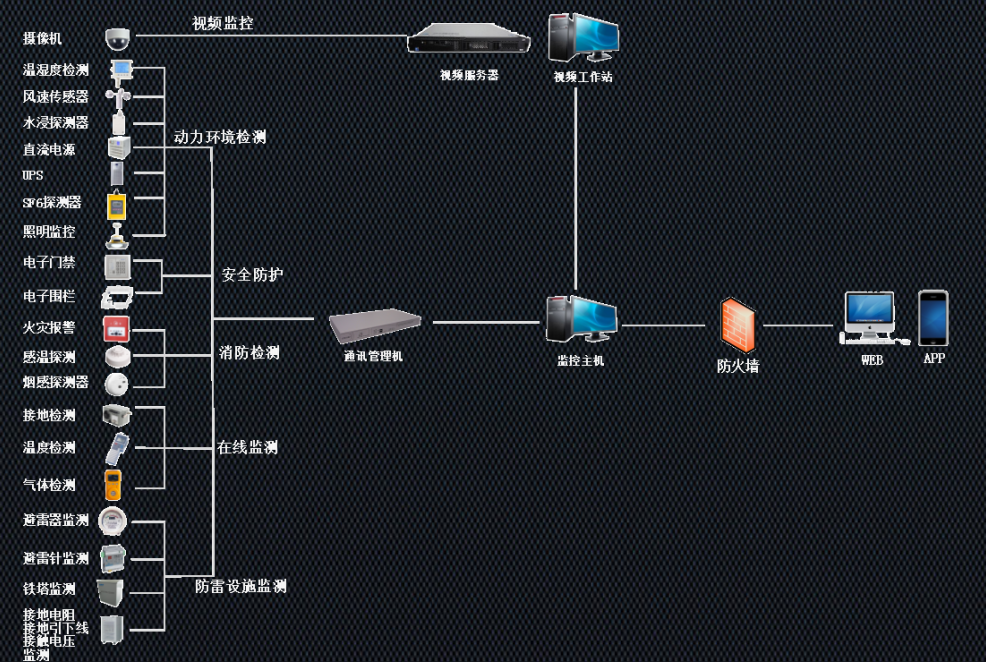 烟台德联软件 辅助监控系统图片