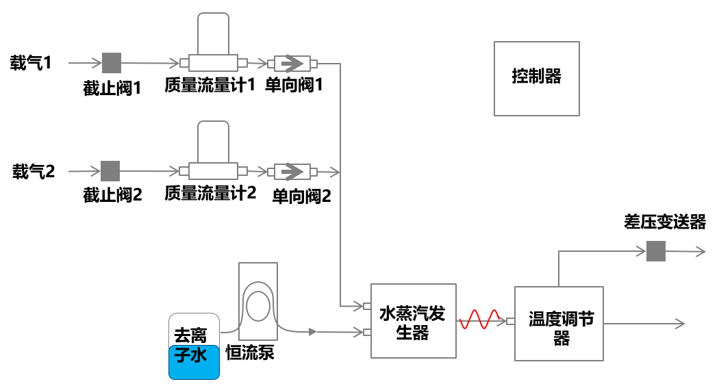 苏州市水蒸气发生器价格厂家苏州水蒸气发生器价格