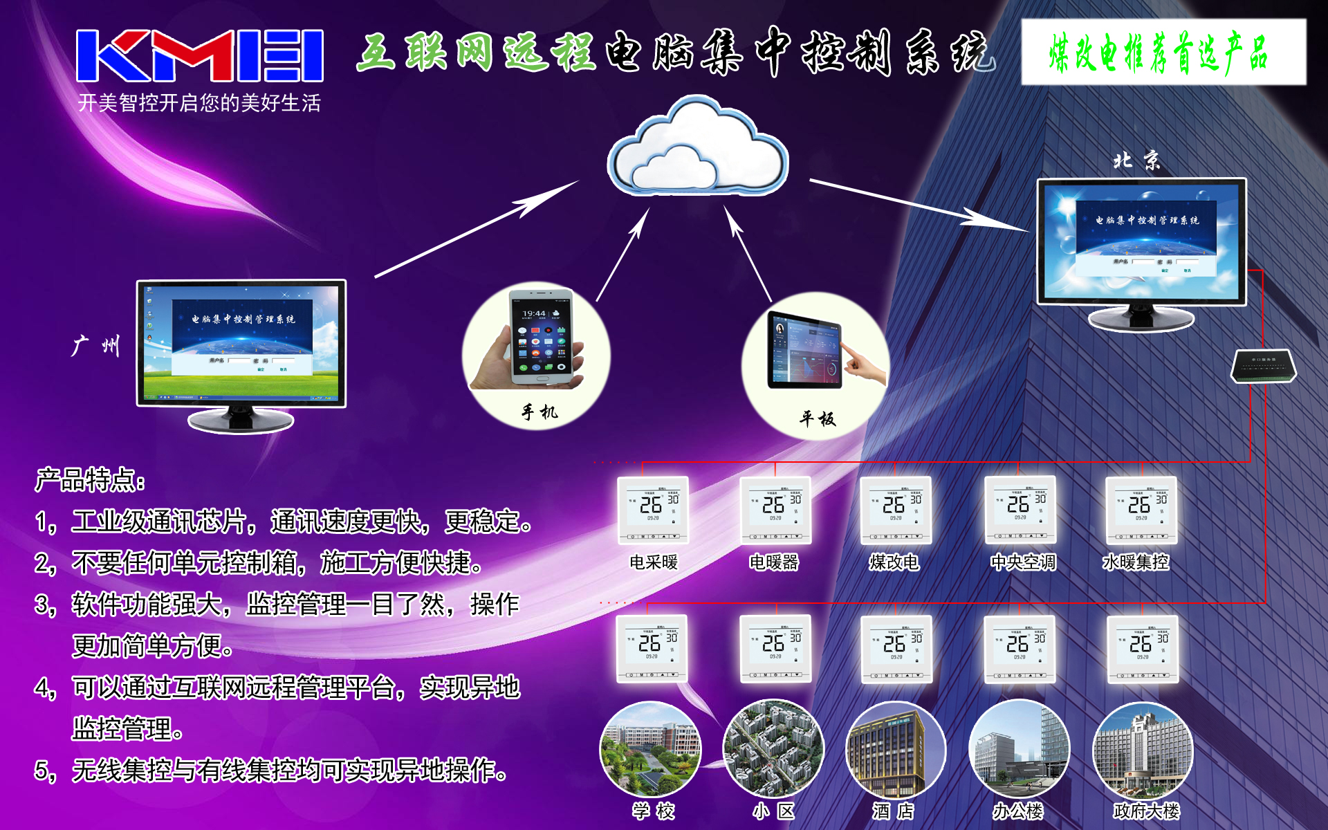 空调地暖楼宇计费管理系统电脑集控远程485温控器LORA无线互联网集控智能家居图片