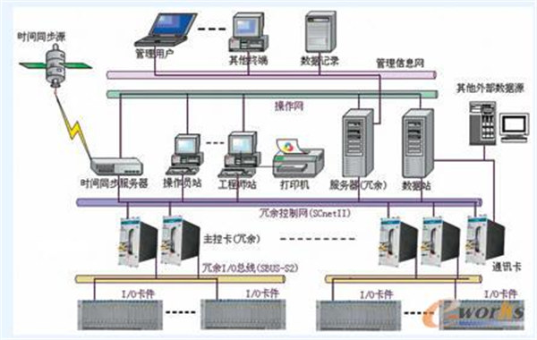 脱硝DCS自动化控制系统  脱硝DCS自动化控制系统