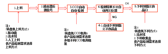 外观检测设备价格