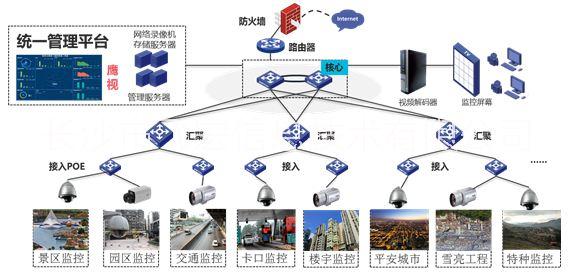 长沙网络维护_长沙网络安装_长沙网络布线_长沙网络工程_找飞宏图片