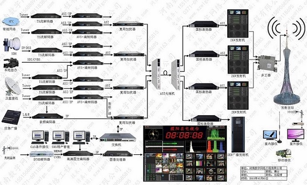 无线宽带发射覆盖系统