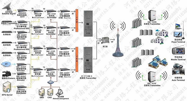 多频网中继差转覆盖图片