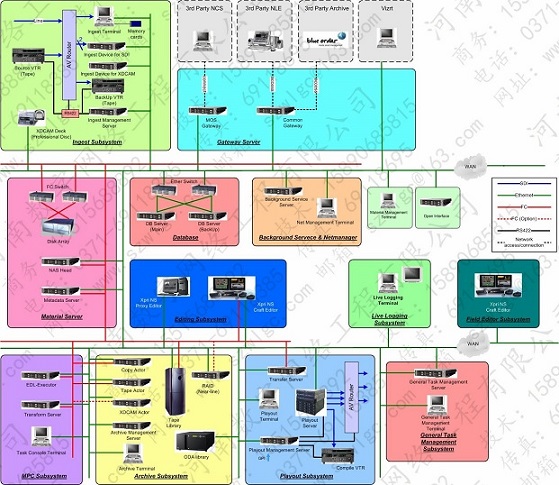 高清全自动频道播出系统图片