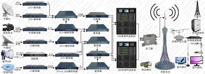 央广覆盖星网备份混插共传图片