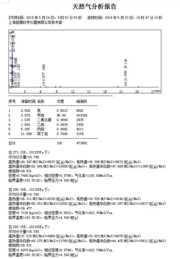 武汉市全自动燃气分析仪厂家直销厂家供应全自动燃气分析仪厂家直销-天然气热值分析仪