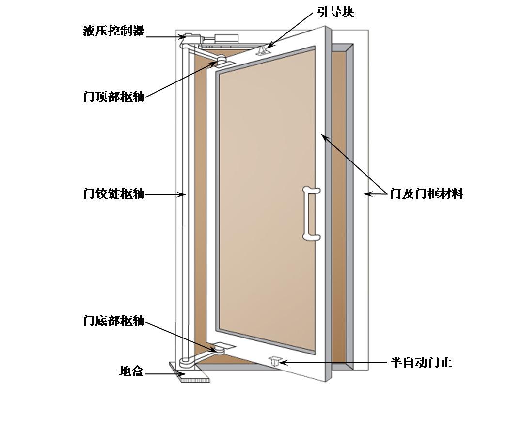 天津市托马斯平衡门公司厂家托马斯平衡门公司厂家、报价【宝盾（天津）自动门有限公司】