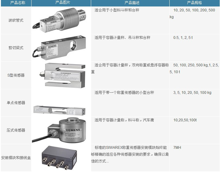 SIEMENS称重传感器系列7MH5106-3AD00图片