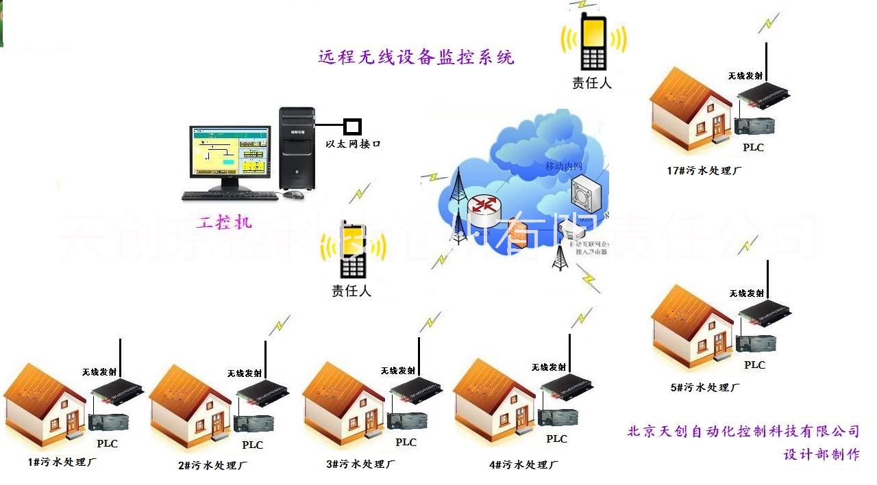 泵站自动化控制系统图片