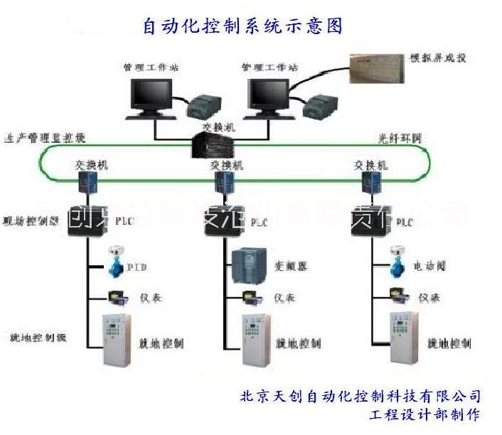 污水处理自动化控制，污水处理集中