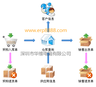 erp管理erp管理软件软件图片