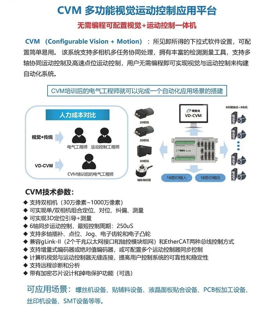 视觉引导UVW 平台对位控制整体图片