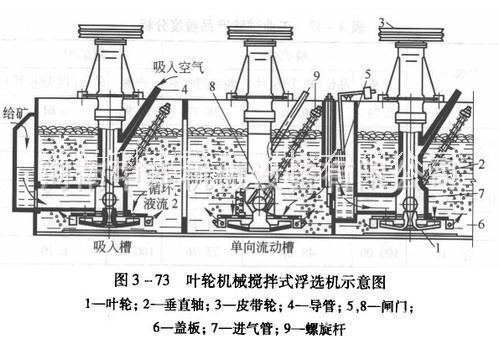 浮选机矿用浮选机开采选矿用浮选机浮选机矿用浮选机 浮选机矿用浮选机开采选矿用浮选机