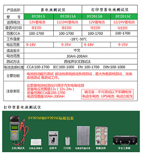 深圳市DY2015蓄电池检测仪厂家