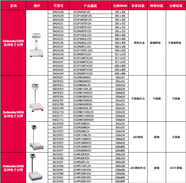 工业过程称重仪表DEFENDER图片