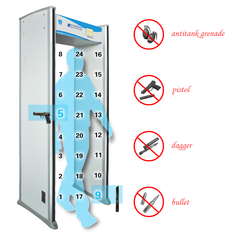智能型金属探测门图片