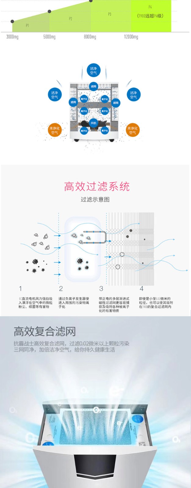 深圳市科尼特空气净化机厂家