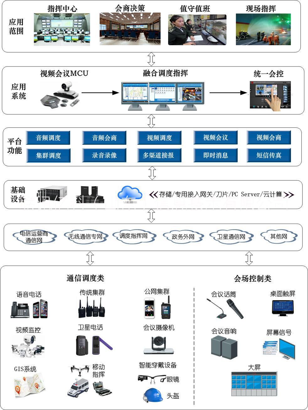 融合通信综合调度系统哪家做得好图片