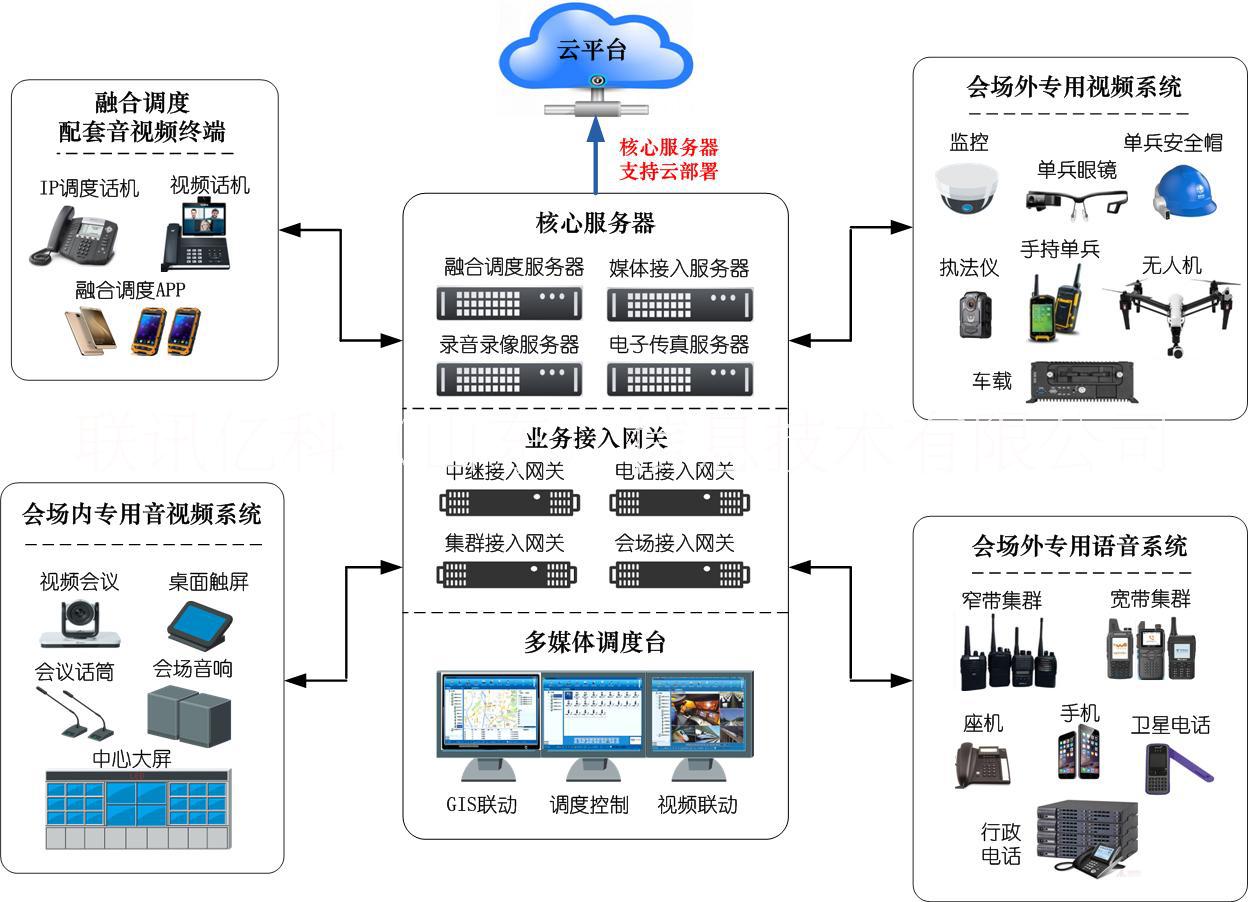 济南市融合通信综合调度系统哪家做得好厂家