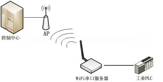 双频大功率WiFi串口服务器图片