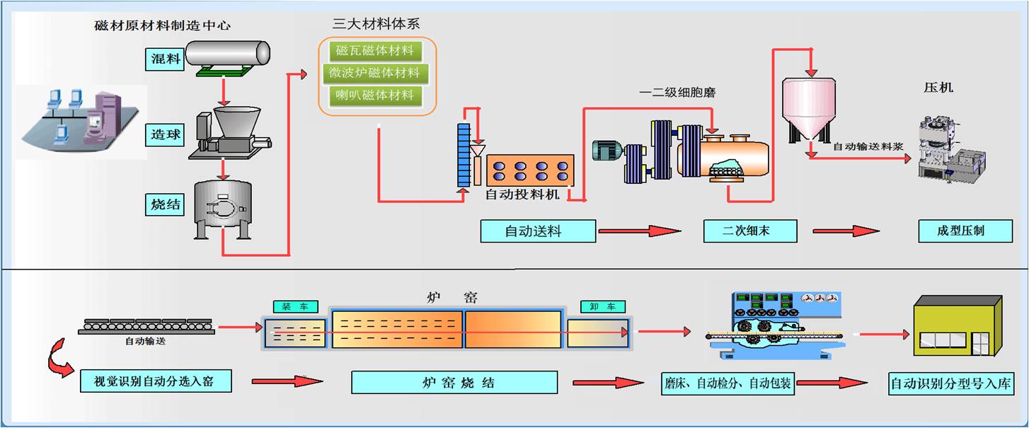 MES软件图片