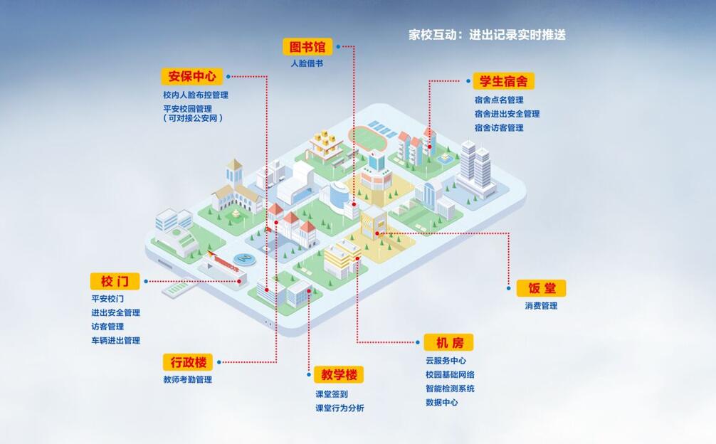 宁波智慧校园管理系统 宁波校园人脸识别管理系统 宁波学生宿舍管理系统 微信推送 宁波智慧校园解决方案图片