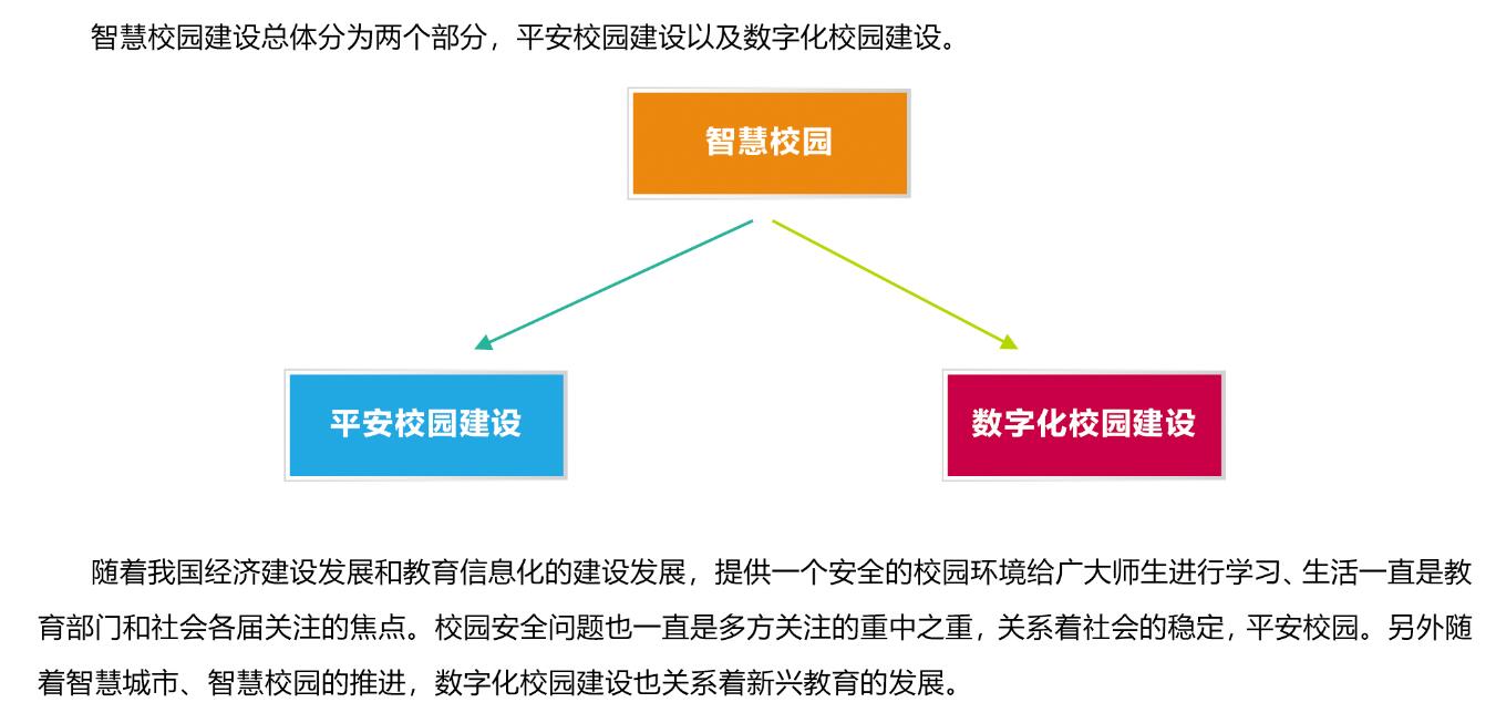 成都人脸识别进出管理系统 成都学生宿舍点名管理系统 成都校园人脸识别访客系统 微信推送 成都智慧校园管理系统图片