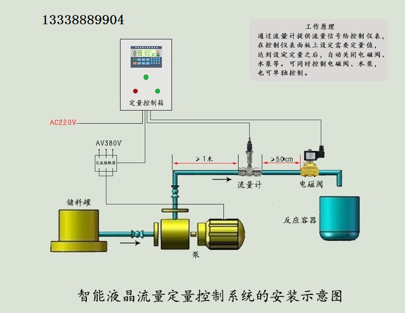 智能流量定量控制仪 智能流量定量控制仪系统图片