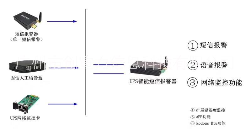 厂家供应UPS智能短信报警器批发价 广东UPS智能短信报警器报价 可定做