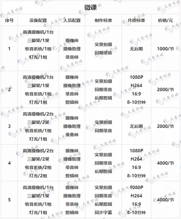 西安录课室 微课制作 网课拍摄