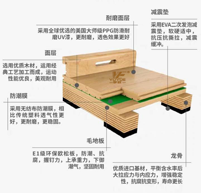 沧州市体育运动木地板厂家篮球馆羽毛球馆舞蹈教室舞台体育运动木地板报价，厂家，定制