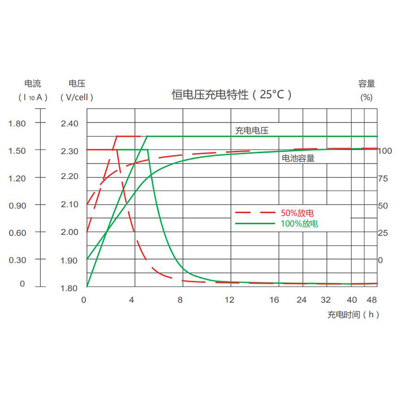 保定市双登6-FMX-170厂家双登6-FMX-170狭长型蓄电池12V170Ah电源科领奕智