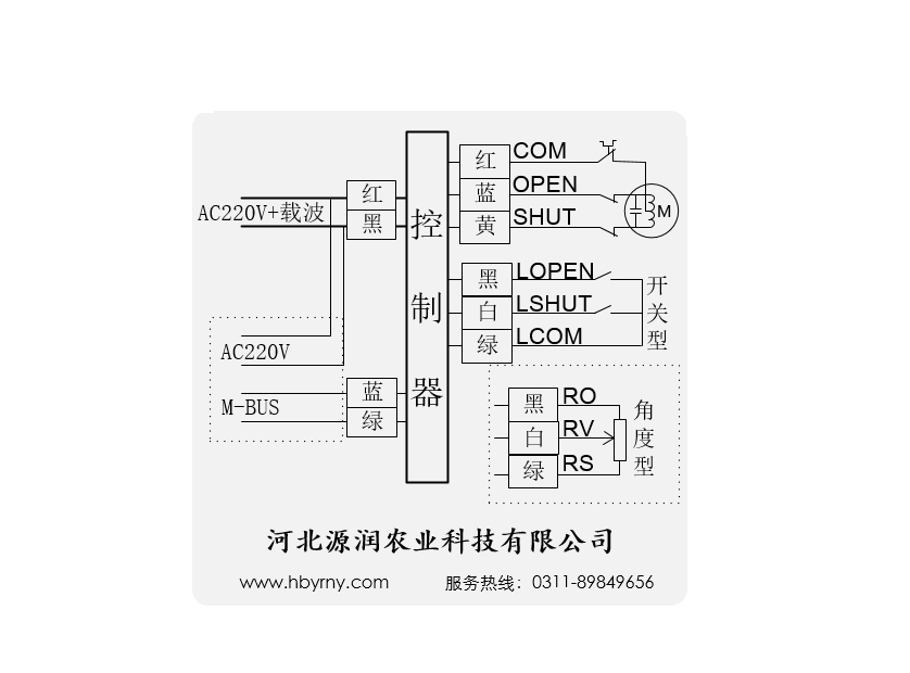 电动阀门智能定位器