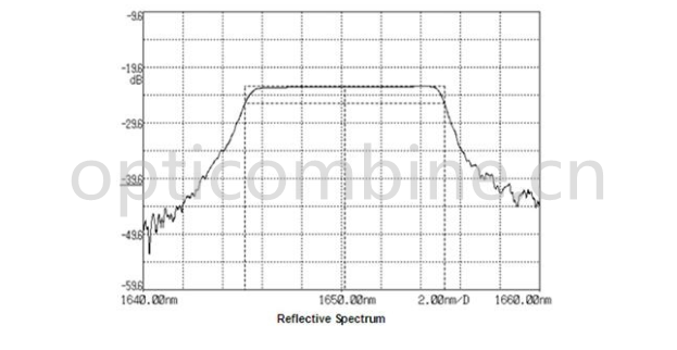 啁啾光纖光柵圖片