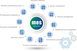 东北鸿宇MES制造执行系统