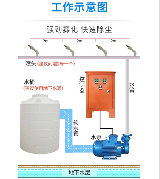 南京围挡喷淋-自动围挡喷淋喷雾系南京围挡喷淋-自动围挡喷淋喷雾系