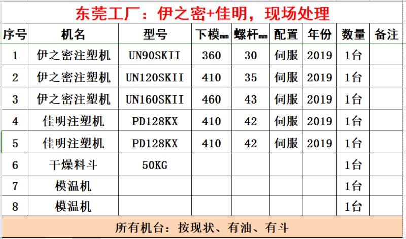 伊之密伺服二手注塑机 出售伊之密伺服二手注塑机