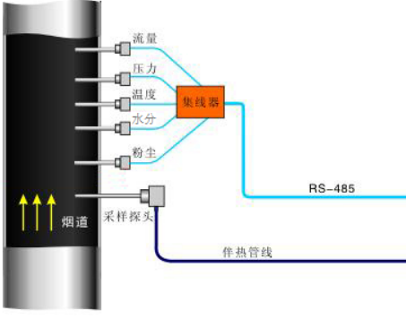 CEMS烟气在线监测系统