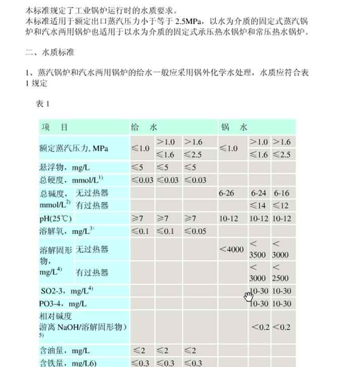 生产生活常用工业锅炉水质标准图片