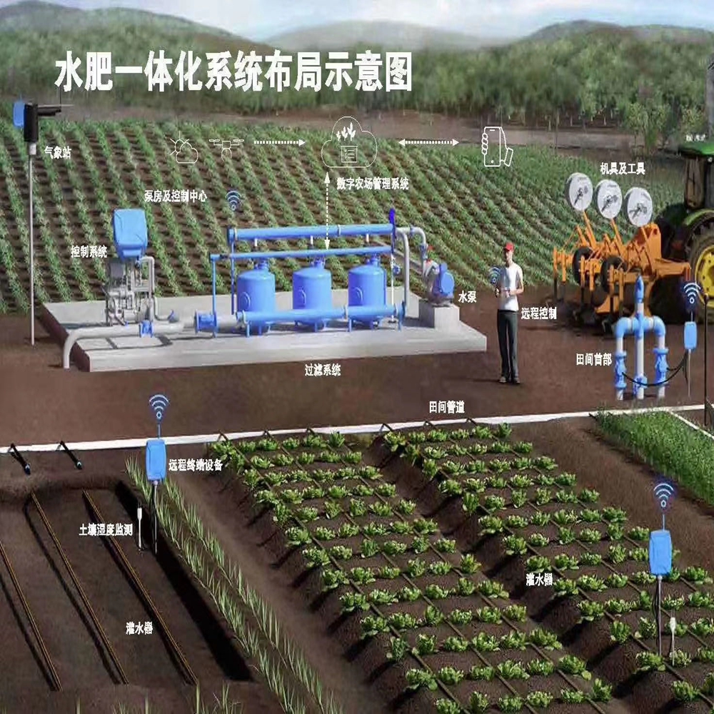 山西太原农业智能化灌溉设备 农业物联网灌溉技术指导图片