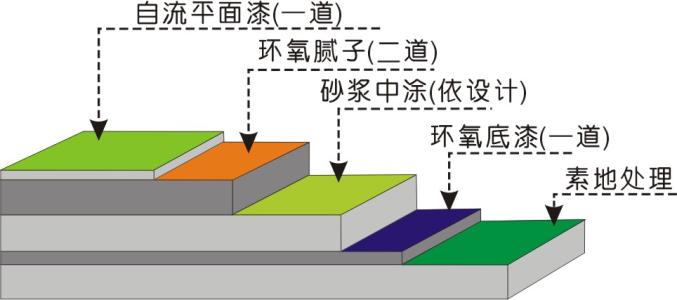 胶州工业地坪图片