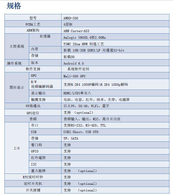 嵌入式安卓工控主板GZAM.9D-200 M/B嵌入式安卓工控主板四核软件定制android开发板mini主机SDK工业板