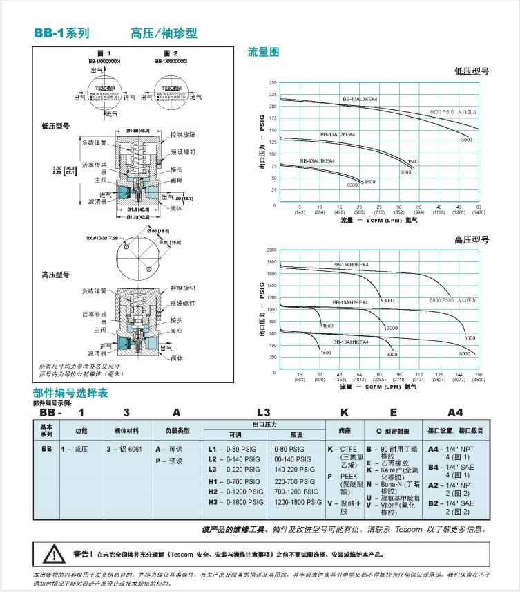 颗粒计数器在线专用减压阀