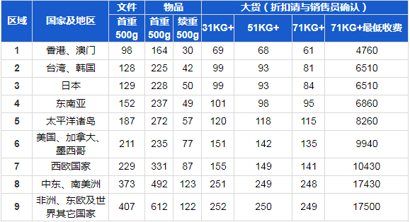 巴基斯坦国际快递 涂料国际快递巴基斯坦国际快递 涂料国际快递哪家好