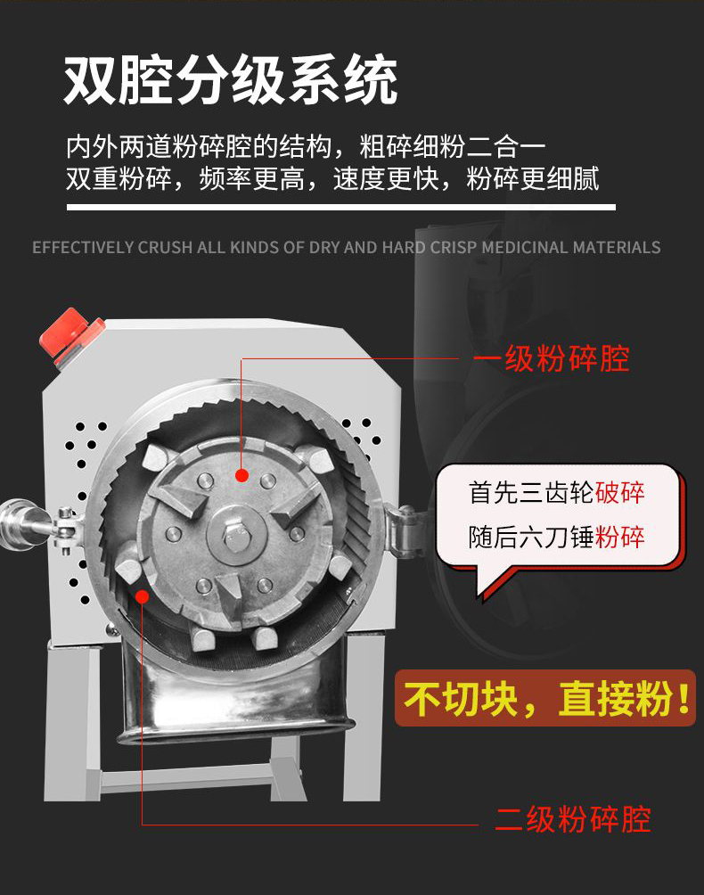 善友机械sy-fsj170 立式中药粉碎机 大功率药材打粉机图片