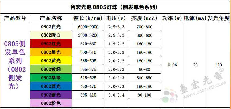 东莞市SMD 0805LED厂家0805蓝光led灯珠，0805冰蓝光led灯珠厂家 SMD 0805LED