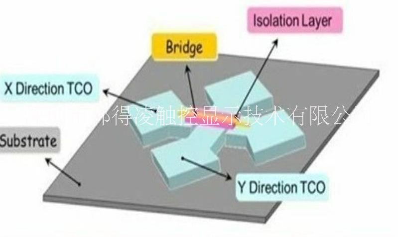 邦得凌透明OC光刻胶 高深宽比光阻