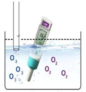 水中臭氧浓度分析仪图片