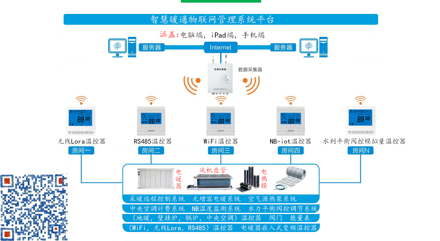 智能暖通物联网远程管理云系统平台图片